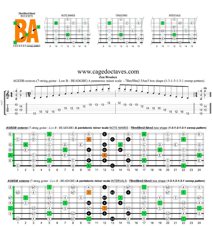 AGEDB octaves A pentatonic minor scale - 7Bm5Bm2:5Am3 box shape (1313131 sweep pattern)